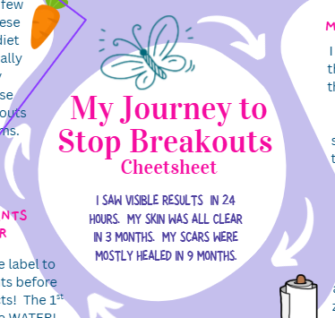 How I Treated Acne Without Medicine- Digital PDF